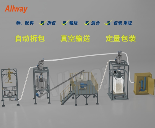 自動拆包、輸送、混合、定量包裝系統(tǒng)